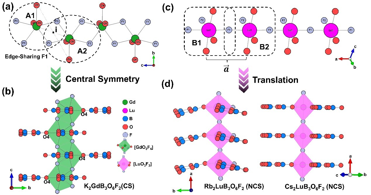 稀土硼酸鹽氟化物含[B3O6]體系中紫外非線(xiàn)性光學(xué)晶體研究方面取得新進(jìn)展